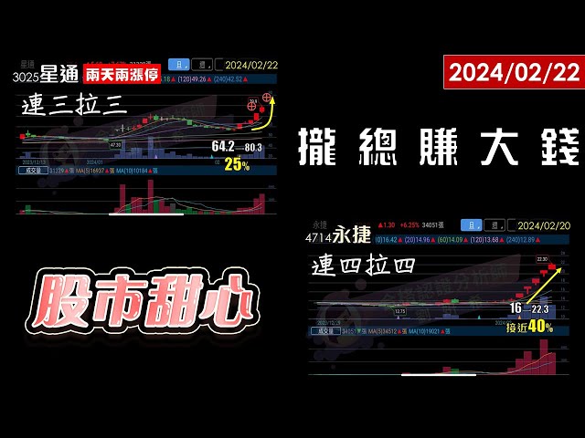 02/22【甜心盤後影音】攏總賺大錢－星通連三拉三，永捷連四拉四