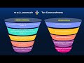 10 கட்டளைகள் Ten Commandments Tamil