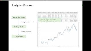 Canopy Analytics - Introduction to Strategies
