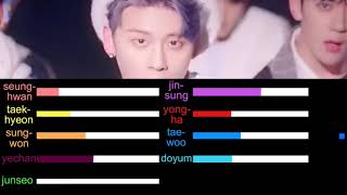 Download lagu DOMINO - 1THE9 LINE DISTRIBUTION mp3