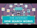 The Internet: How Search Works The Internet: How Search Works