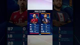 UEFA Champions League - ALL TIME STATS ⚔️ Ribery vs Neymar