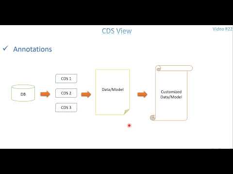 (Re-uploaded) Video 22: CDS View - Annotations Part 1 (ABAP)