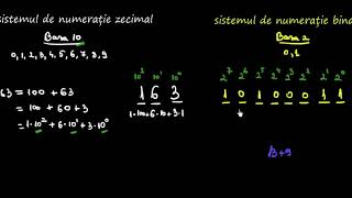 Sistemul de numerație zecimal și sistemul de numerație binar