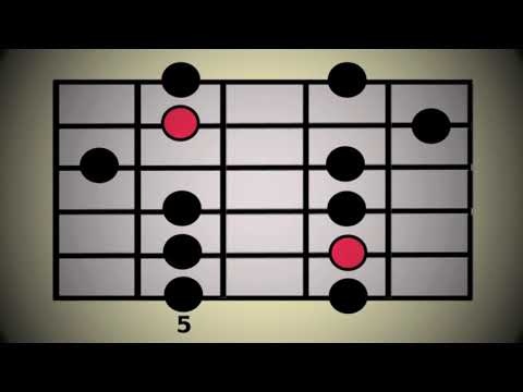 LESSON Minor Pentatonic Scale | all 5 positions