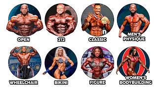 Explicando Todas as Categorias do Mr Olympia(sem enrolação)