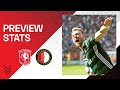 PREVIEW STATS | FC Twente ??. Feyenoord
