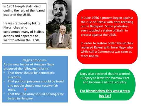 The Hungarian Uprising