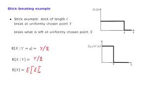 L13.4 Stick-Breaking Revisited