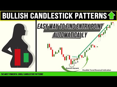 Increase Trading accuracy by Finding the Perfect entry point - Harami Pattern- TradingView Screener