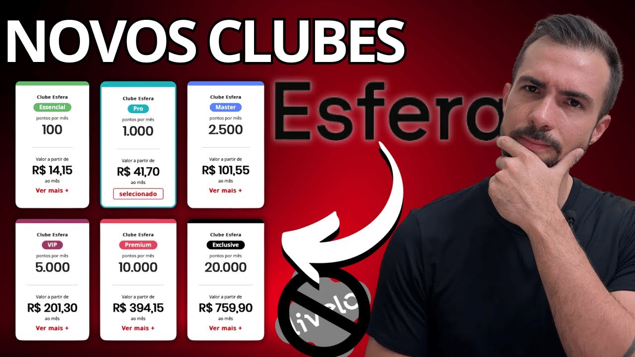 TUDO SOBRE os NOVOS planos do CLUBE ESFERA