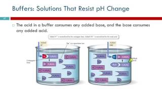 14.10 Buffers: Solutions That Resist pH Change