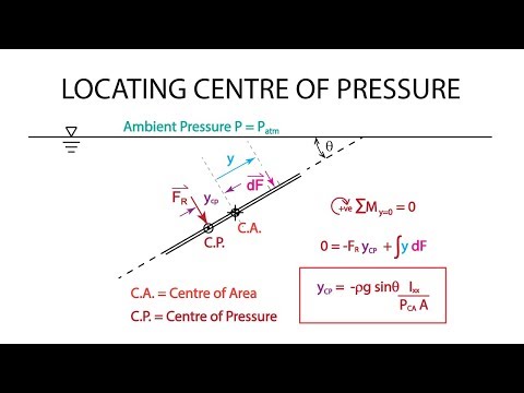 Introductory Fluid Mechanics L5 p4 - Hydrostatic Forces on Plane Surfaces - Centre of Pressure