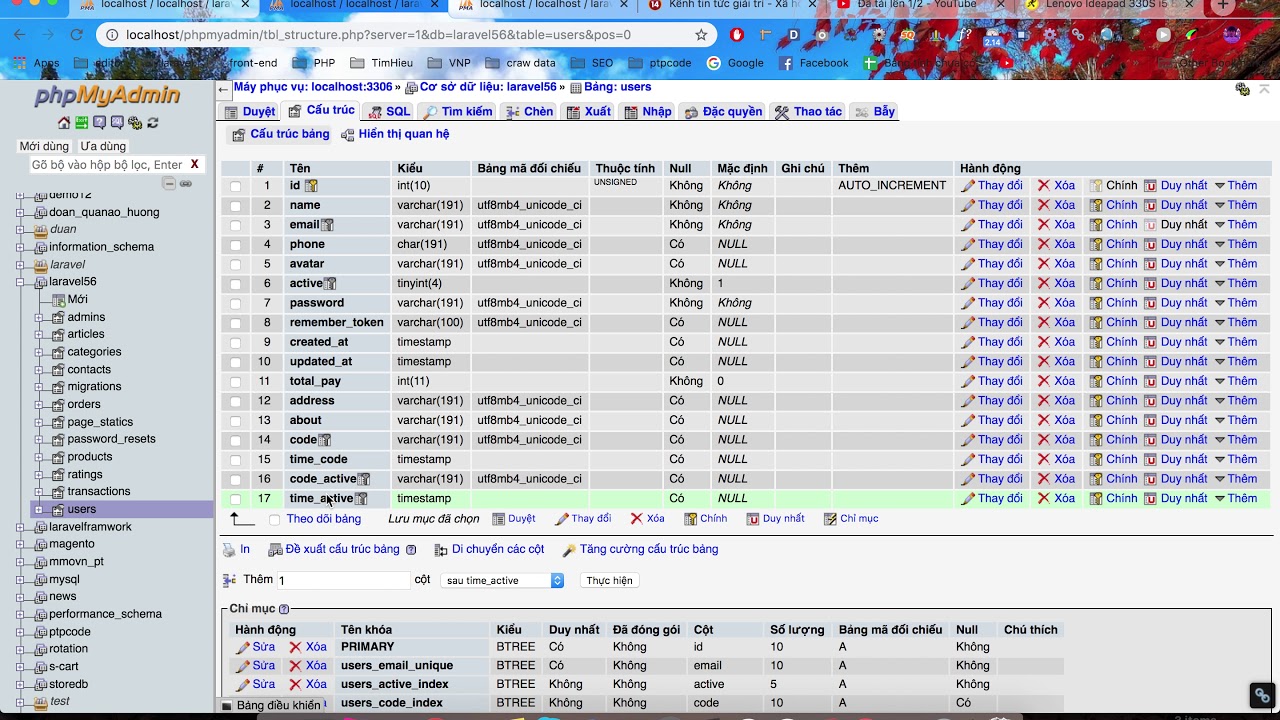 Các bảng còn lại