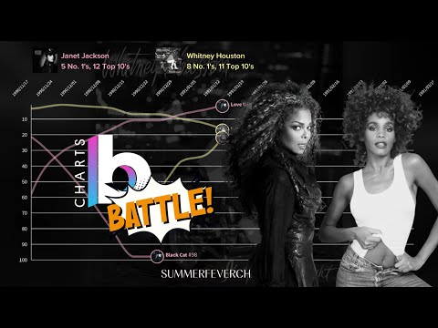 Janet Jackson vs. Whitney Houston | Hot 100 Chart Battle (1982-2019)