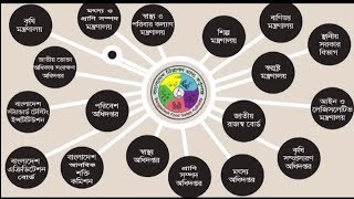 বাংলাদেশ নিরাপদ খাদ্য কর্তৃপক্ষের সূচনার পটভূমি