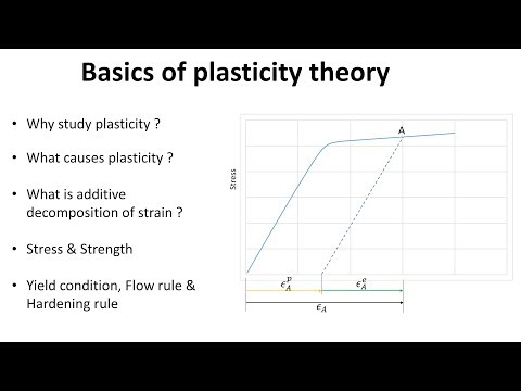 Basics of plasticity theory in 6 min