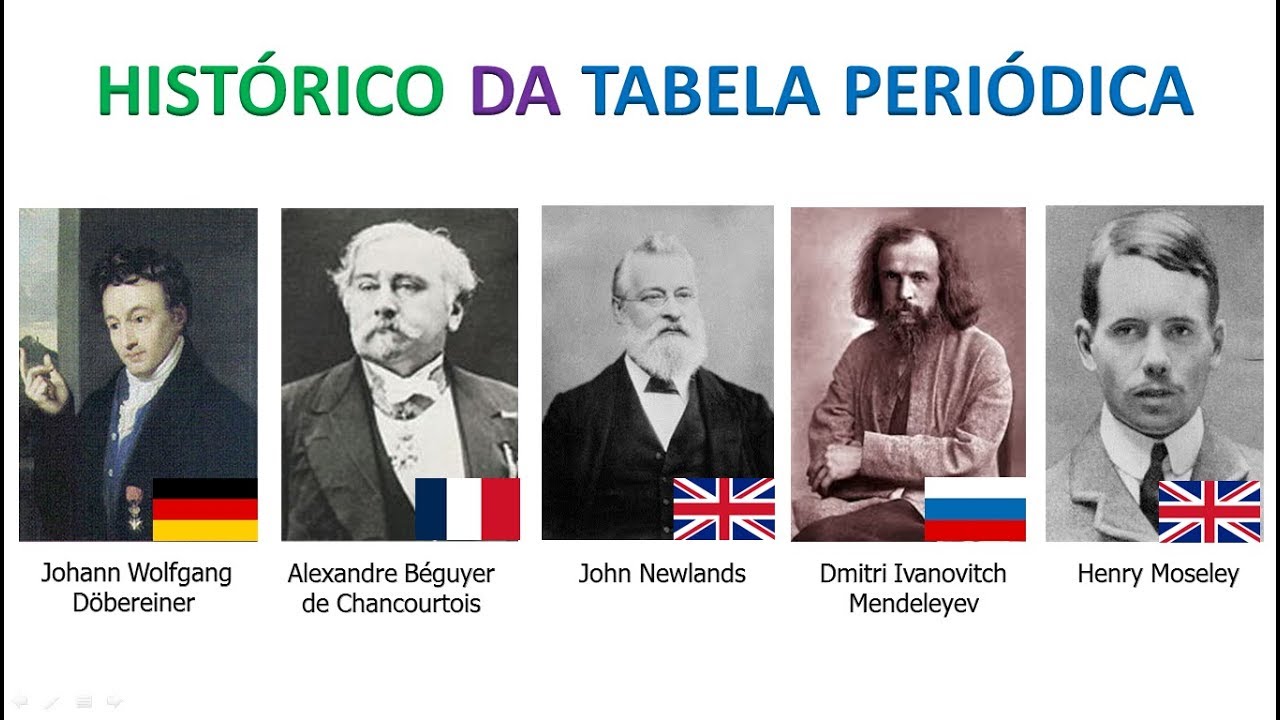 01 - Histórico da tabela periódica