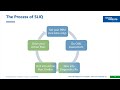 Introduction To SLIQ