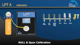 How to Calibrate the LPT-A Gas Detector