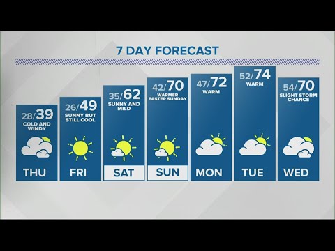 Angela's 11pm Doppler 13 forecast - March 31, 2021