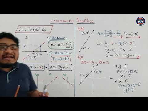 GEOMETRÍA ANALÍTICA - LA RECTA
