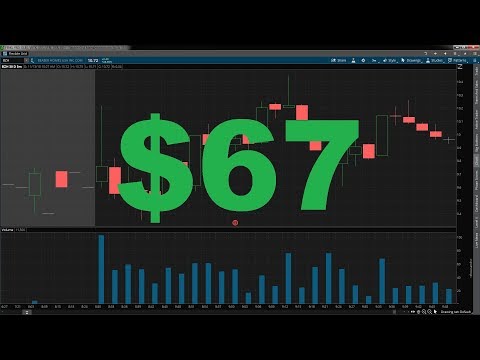 Trade the Open Like A Boss!!!! Profit +$67 00