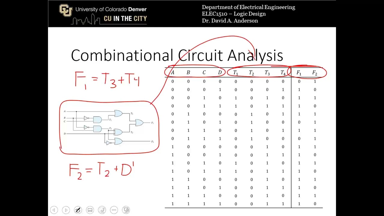 Digital Logic Fundamentals: Combinational Circuits