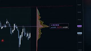 GALTON Point of Control (POC) Nedir? | Volume Profile’da En Yüksek Hacim Seviyes