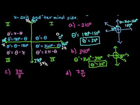 Find the Reference Angle
