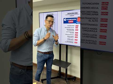 Totonicapán en último lugar: 0.14% de ejecución de proyectos públicos | Mynor Alfonso de la Rosa