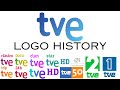 TVE Spain Logo History