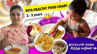 👩‍🍼riya healthy food chart 2-3 years…