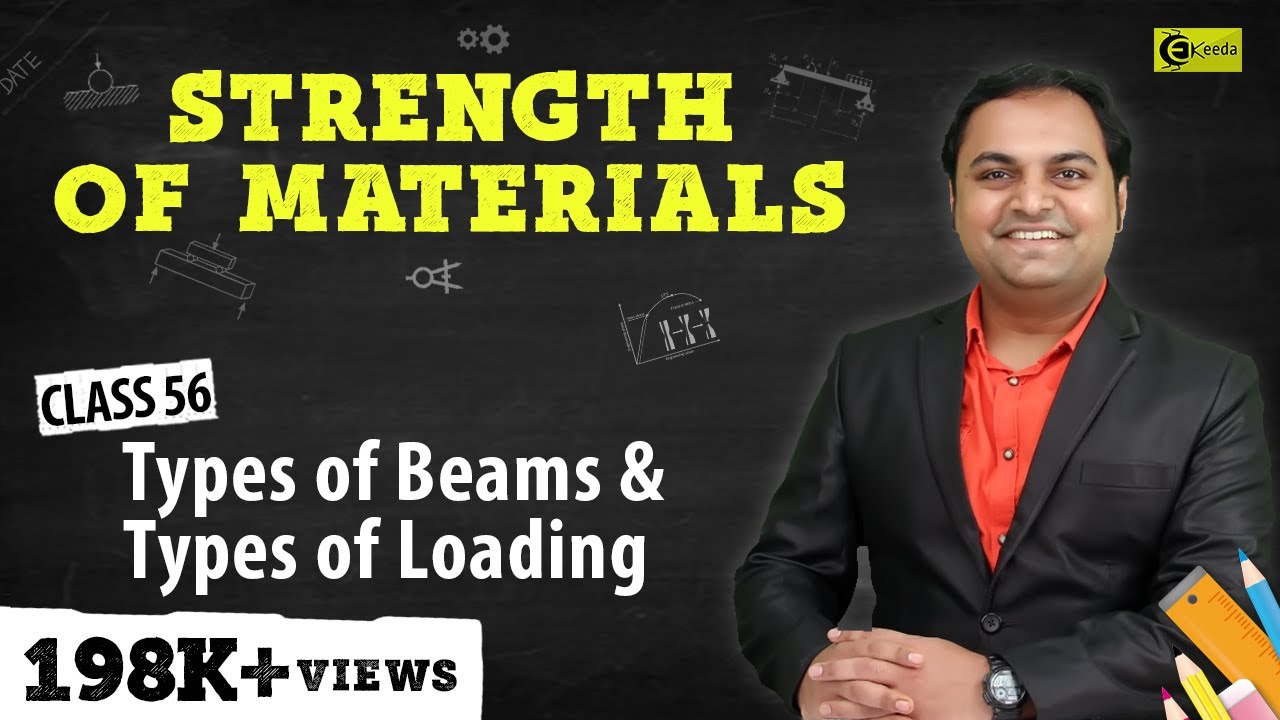 Types of Beams and Types of Loading - Shear Force and Bending Moment Diagram - Strength of Materials
