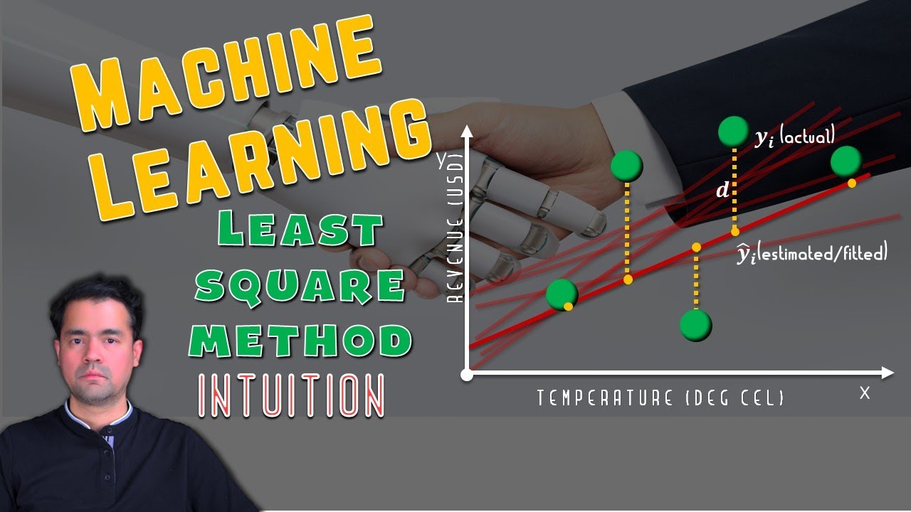 Least Square Method | Machine Learning | Regression | Intuition