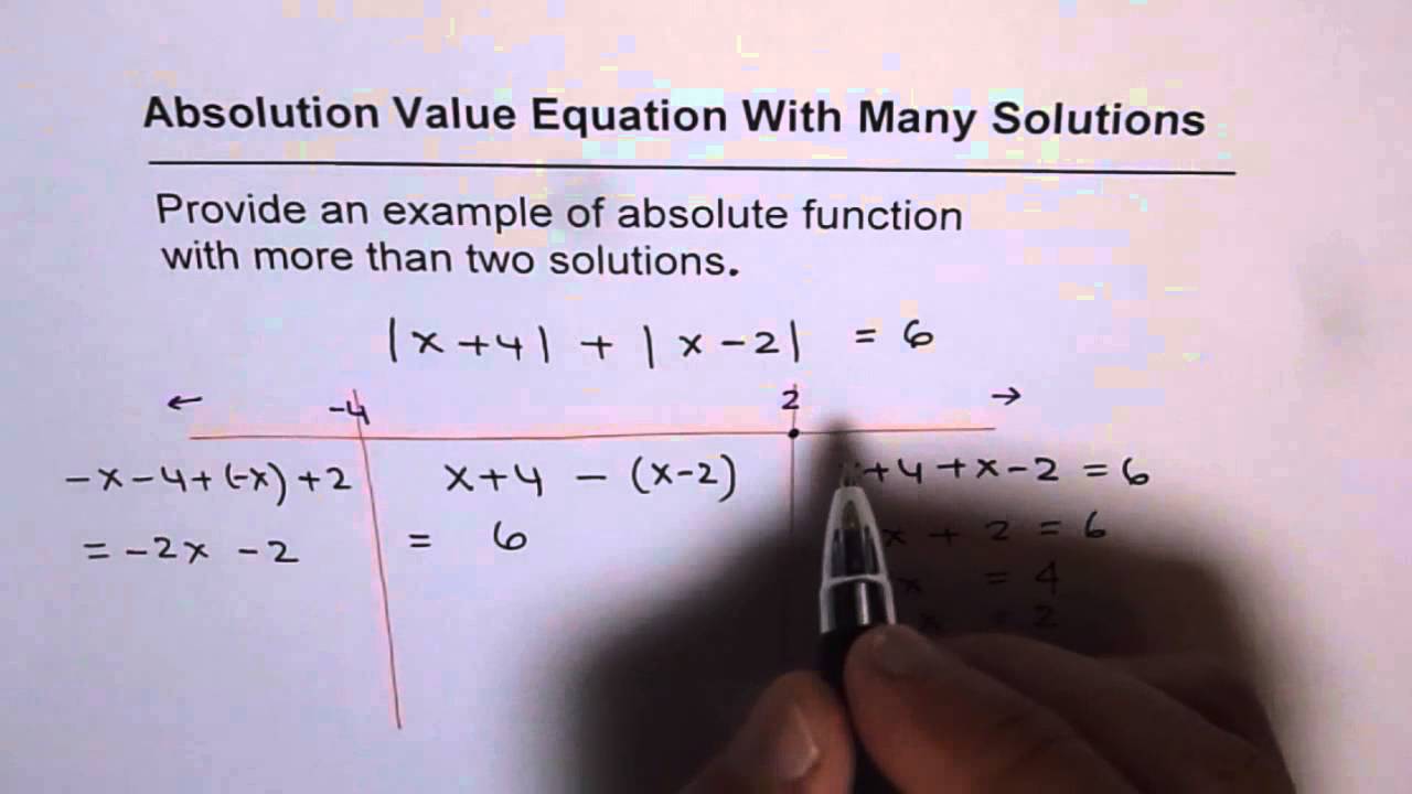 Absolute Value Equation with Many Solutions