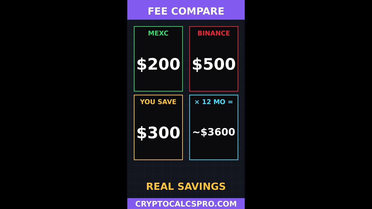 MEXC vs Binance — $300 Saved Every Month — Real Fee Breakdown