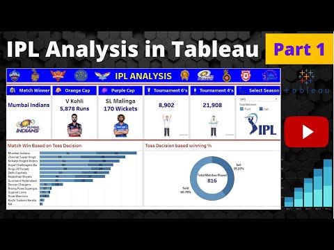 Tableau Dashboard from Start to End Part 1 HR Dashboard Beginner to Pro Tableau Project