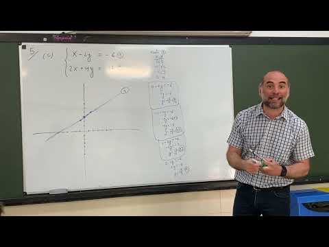 Vídeo: Resolución dun sistema linear. Método gráfico