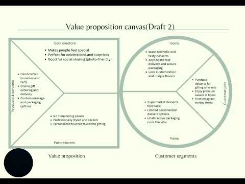 ATF 21003 | L2 DEVELOPMENT & MANAGEMENT OF NEW ENTERPRISE | PRESENTATION OF DRAFT BMC, VPC AND PPC