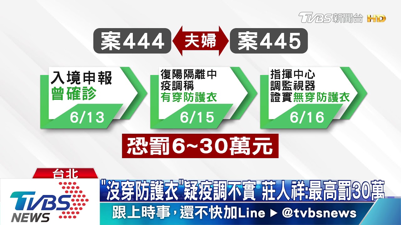 孟國返台夫婦遭爆「未穿防護衣」　調監視器證實