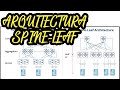 Arquitectura Spine - Leaf