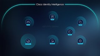 Cisco Identity Intelligence