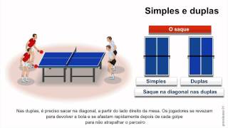 Regras do Jogo: Tênis de mesa