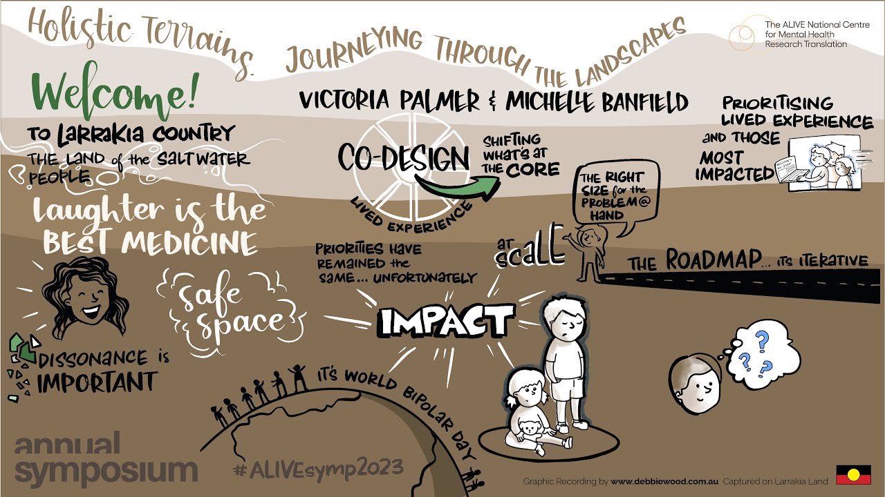 The ALIVE National Centre Annual Symposium 2023