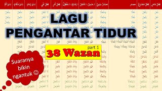 Download lagu HONOR FOR THE FIRST TIME - Visitation Verb Form Mujarrod Chapter 1 - 3 mp3 Download lagu HONOR FOR THE FIRST TIME - Visitation Verb Form Mujarrod Chapter 1 - 3 mp3