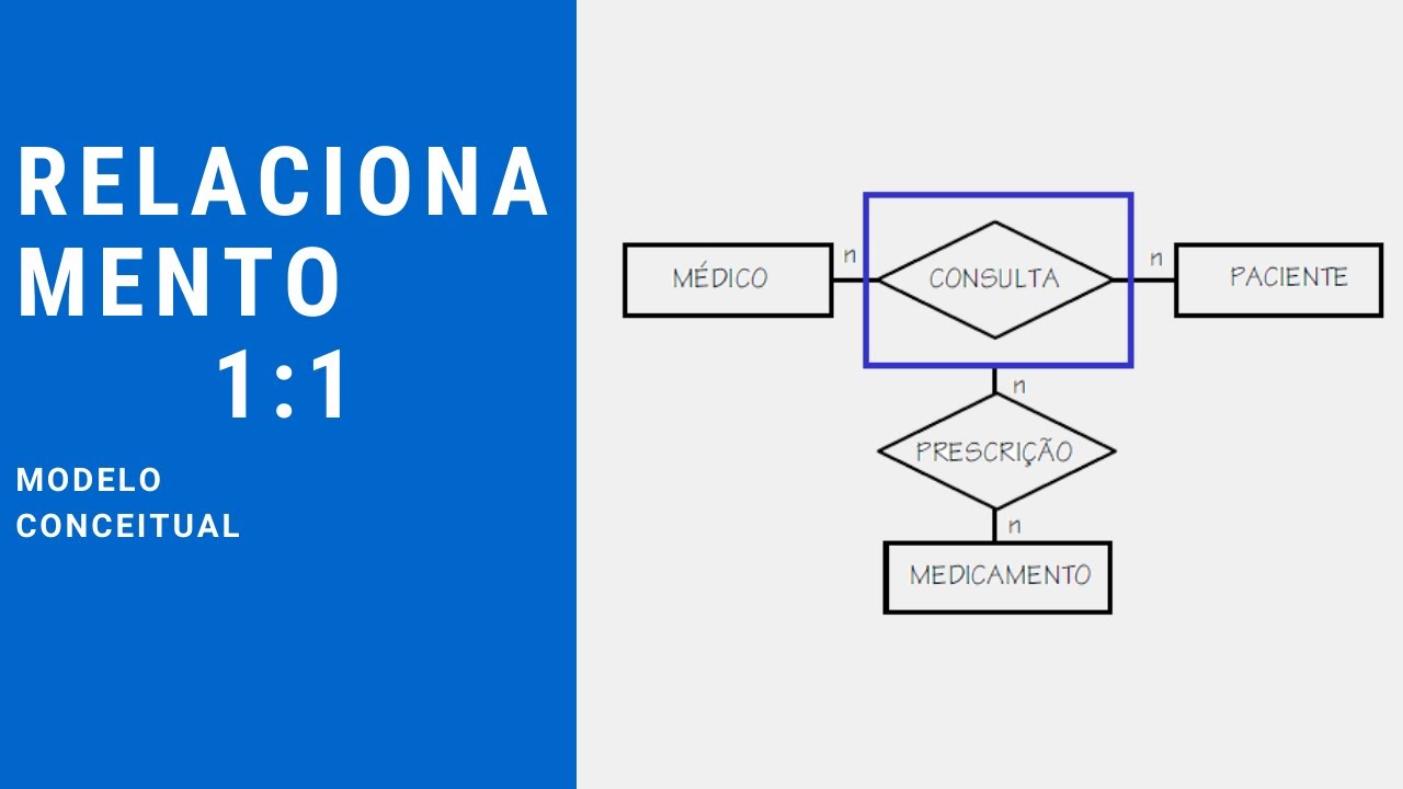 Diagrama ER: cardinalidade de relacionamento 1:1