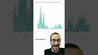 Per Salvini gli sbarchi di immigrati sono fuori controllo. È veramente così