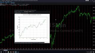 E mini Dow Strategy   Applying Cobra III - Trading with a 200 Dollar Stop Loss