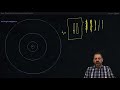 12. Sınıf  Fizik Dersi  Alt parçacık, Antimadde 12.4. ATOM FİZİĞİNE GİRİŞ VE RADYOAKTİVİTEAnahtar kavramlar: atom, Bohr atom teorisi, enerji seviyesi, uyarılma ... konu anlatım videosunu izle